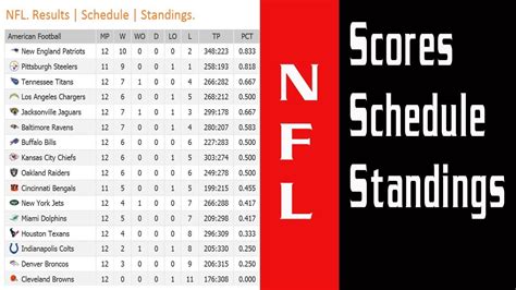 2017 National Football League Standings 